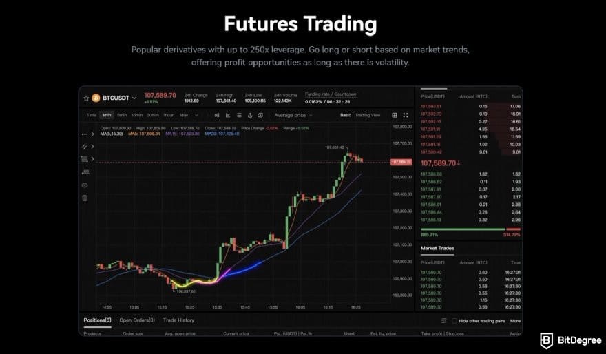 Bitget Canada: the Futures Trading section on BTCC's homepage. Bitget Canada: the Futures Trading section on BTCC's homepage.
