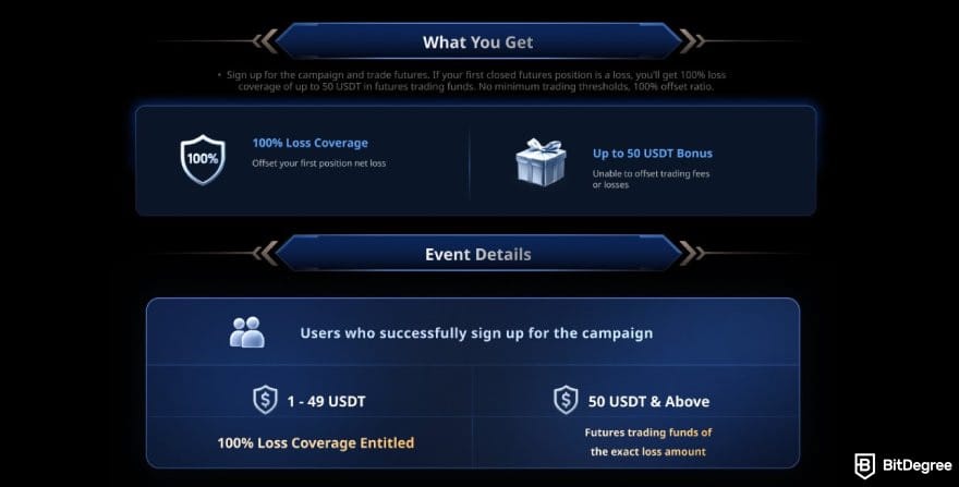 Bitget Canada: the first-trade loss coverage campaign on BTCC. Bitget Canada: the first-trade loss coverage campaign on BTCC.