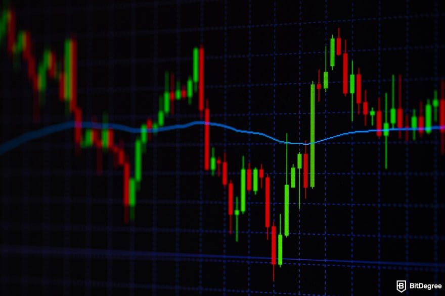 Bitget Canada: a candlestick chart. Bitget Canada: a candlestick chart.