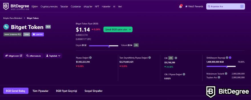 Bitget Güvenilir Mi: BitDegree kripto sayacında Bitget token'ı