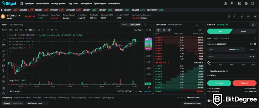 Bitget Güvenilir Mi: Vadeli işlem arayüzü.
