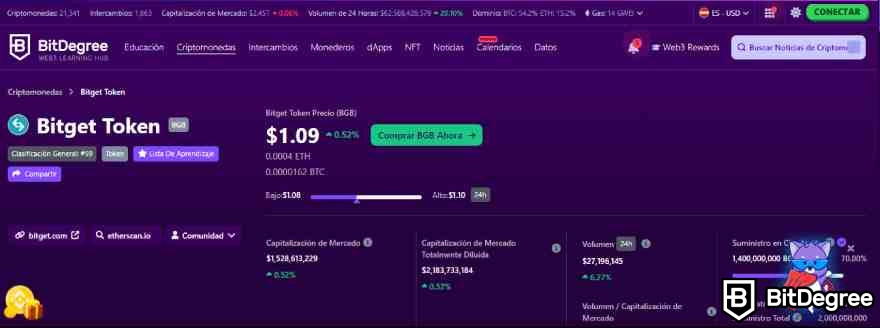 Bitget opiniones: Token Bitget en el tracker de BitDegree.