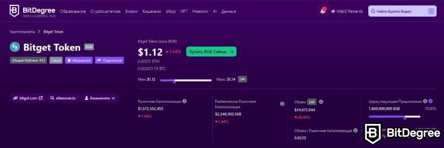 Bitget отзывы: токен Bitget на крипто трекере BitDegree.