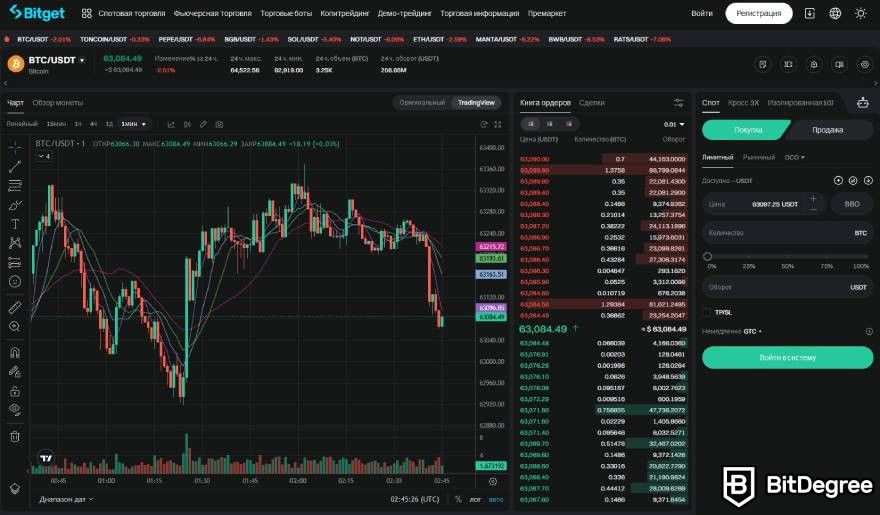 Bitget отзывы: панель трейдинга.