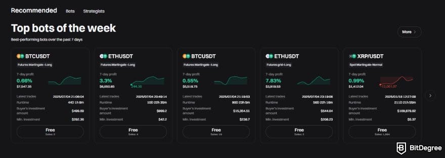 Bitget review: a list of top bots on Bitget's copy trading platform.