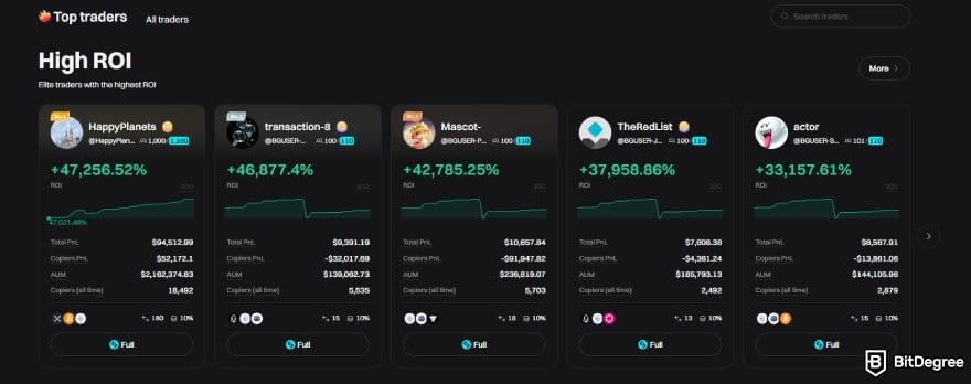Bitget review: a list of top traders on Bitget's copy trading platform.