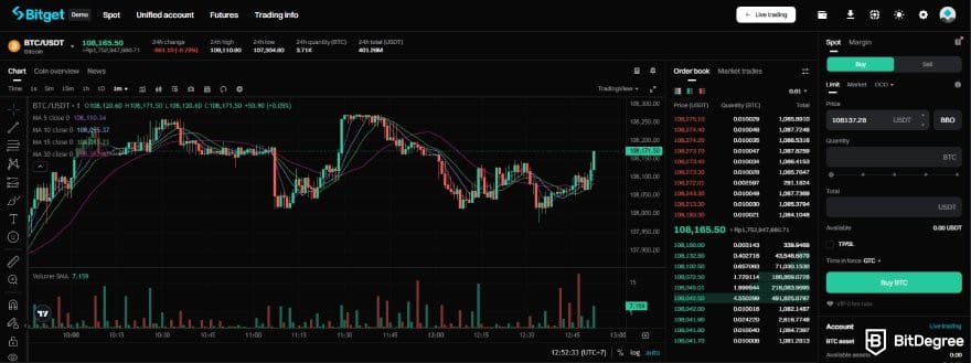 Bitget review: the spot demo trading interface on Bitget.