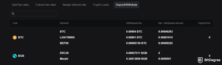 Bitget review: the fee schedule for BTC and BGB withdrawal and deposit on Bitget.