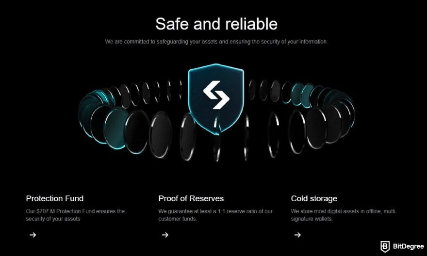 Bitget review: a list of core security features of Bitget.