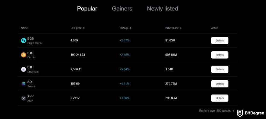 Bitget review: a list of some popular cryptocurrencies suported by Bitget.