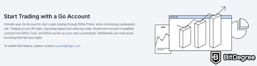 BitGo review: Go Account trading.