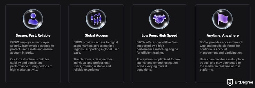 BitGW review: BitGW strengths. BitGW review: BitGW strengths.