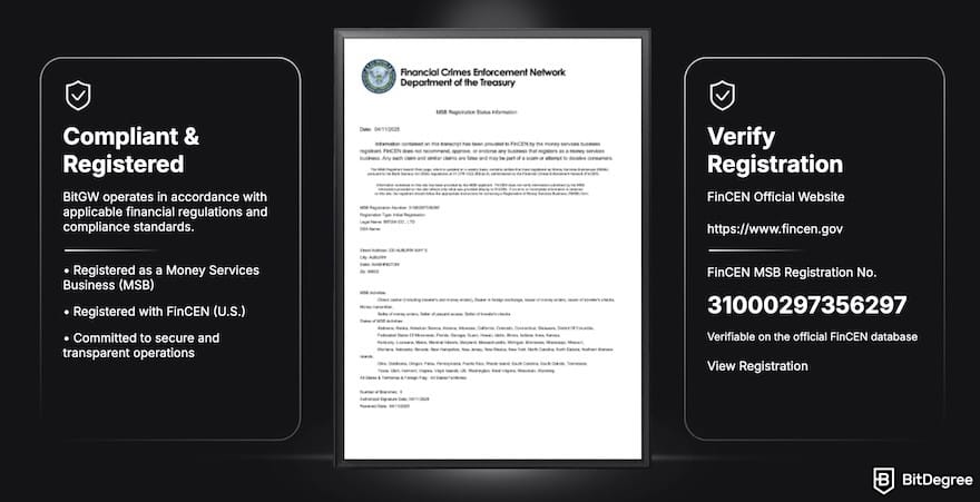 BitGW review: BitGW's FinCEN registration. BitGW review: BitGW's FinCEN registration.
