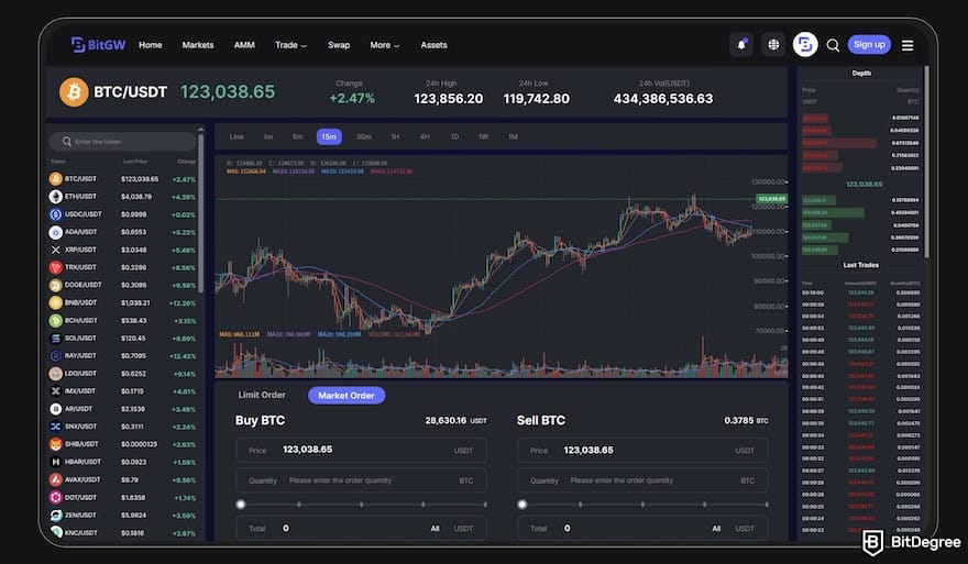 BitGW review: spot trading interface. BitGW review: spot trading interface.