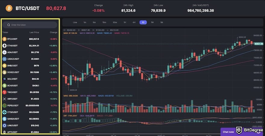 BitGW review: trading pair options. BitGW review: trading pair options.