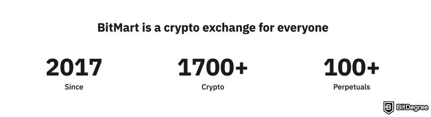 BitMart exchange review: over 1700 cryptocurrencies.