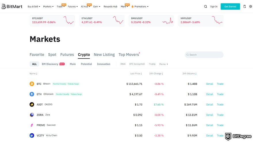 BitMart exchange review: BitMart cryptocurrency markets.