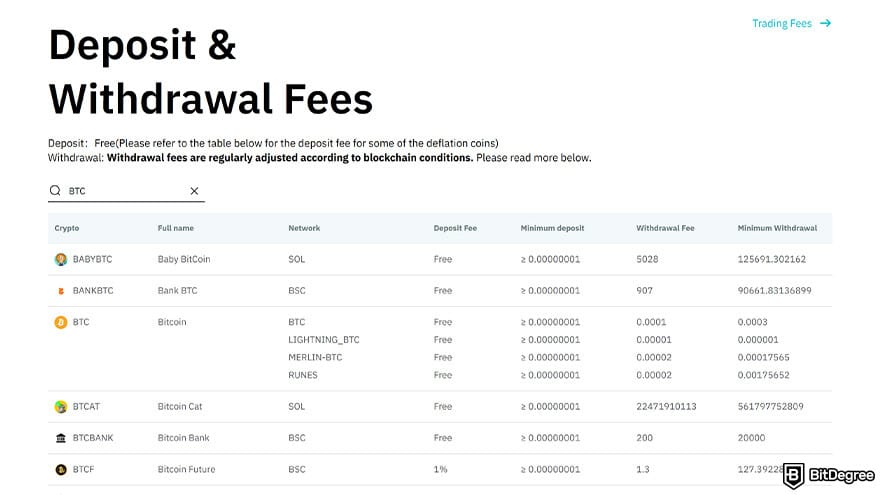 BitMart exchange review: deposit and withdrawal fees.