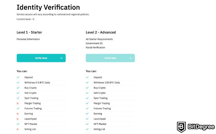 BitMart exchange review: identity verification levels.