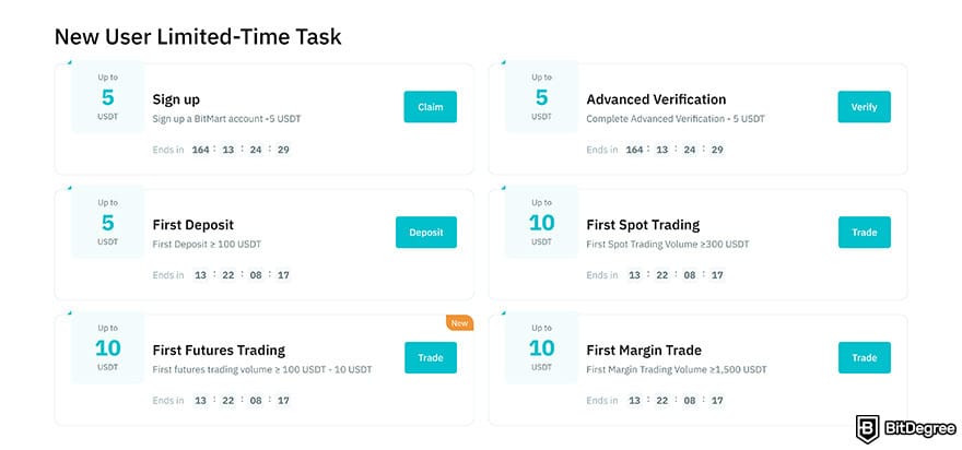 BitMart exchange review: rewards hub.