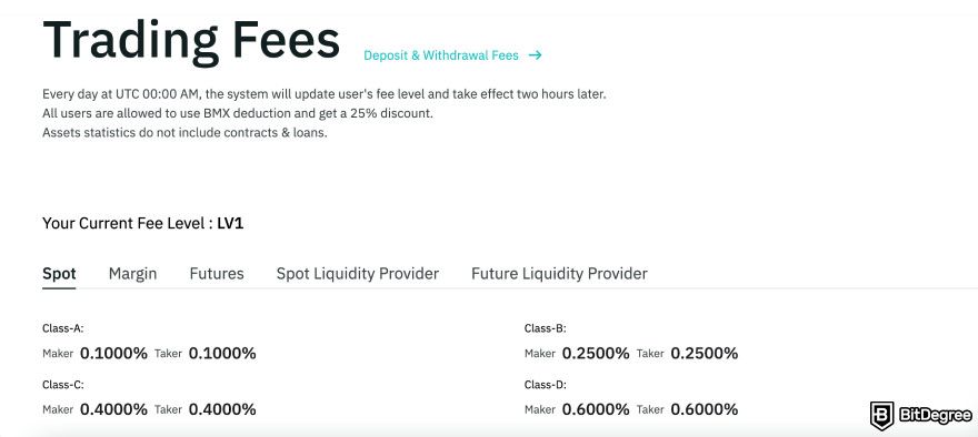 BitMart exchange review: spot trading fees.