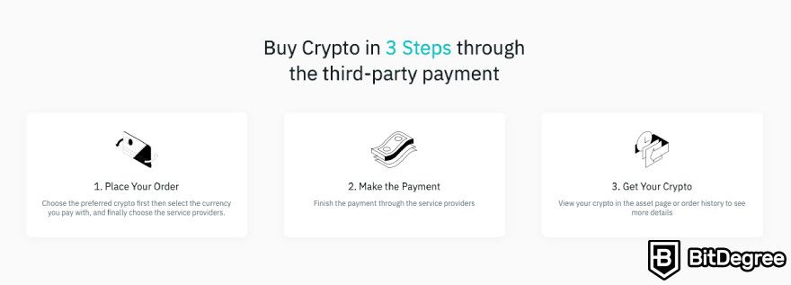 BitMart exchange review: steps of buying crypto with third-party payments.