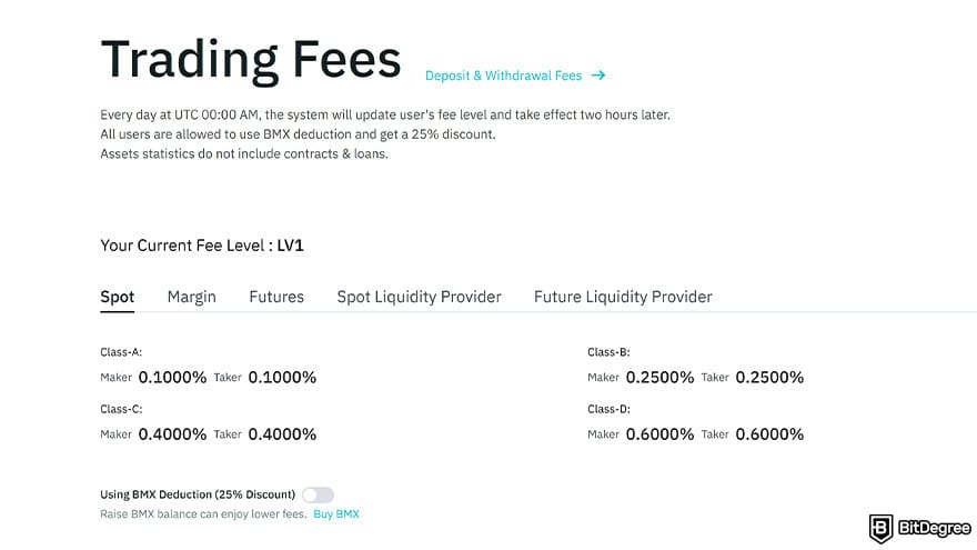 BitMart exchange review: spot trading fees.