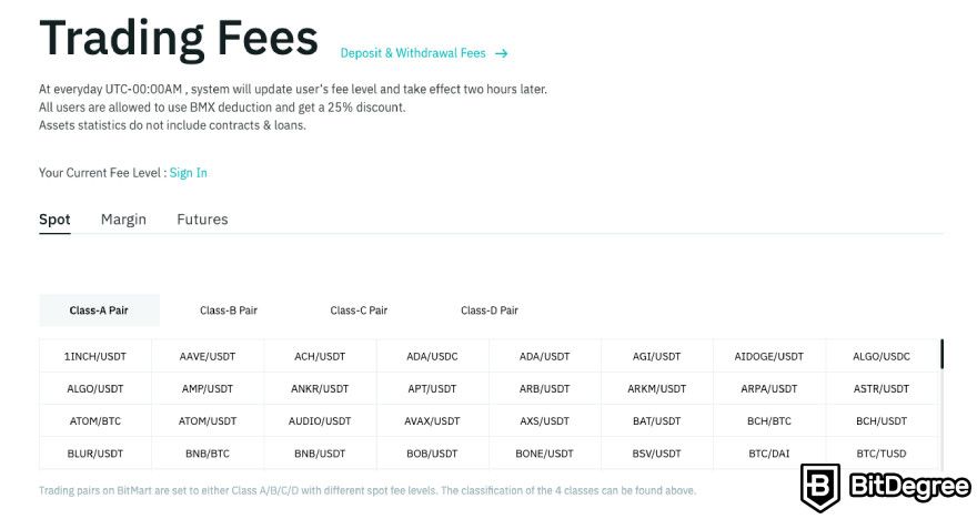 BitMart exchange review: BitMart trading fees.