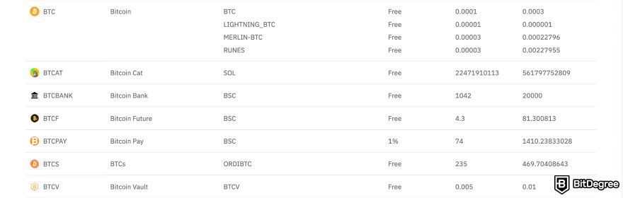 BitMart exchange review: deposit and withdrawal fees.