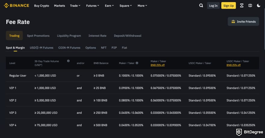 BitMart fees: Binance fee rate page.