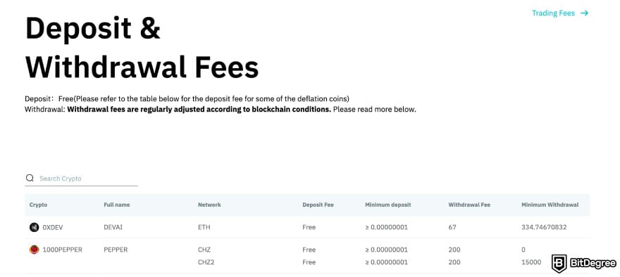 BitMart fees: BitMart deposit and withdrawal fees page.