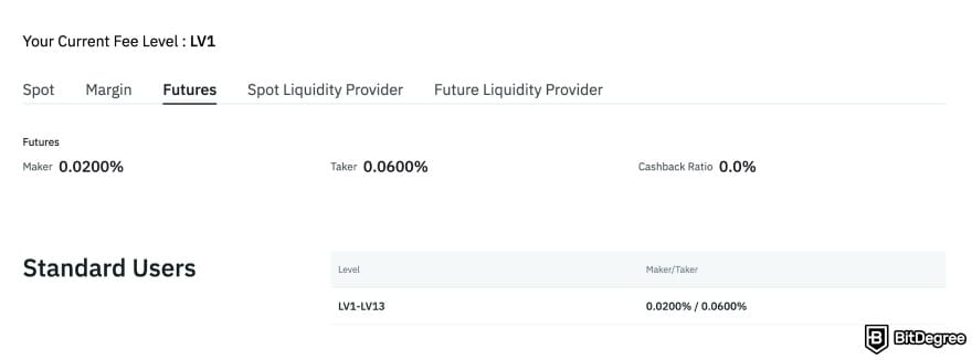 BitMart fees: BitMart futures trading fees.