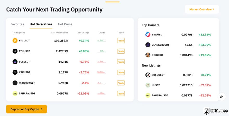 BitMart fees: Bybit homepage.