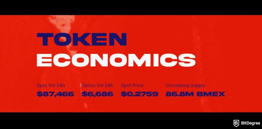 BitMEX review: BMEX token economics as of September 2025.