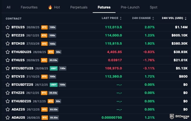 BitMEX review: futures contracts on BitMEX.