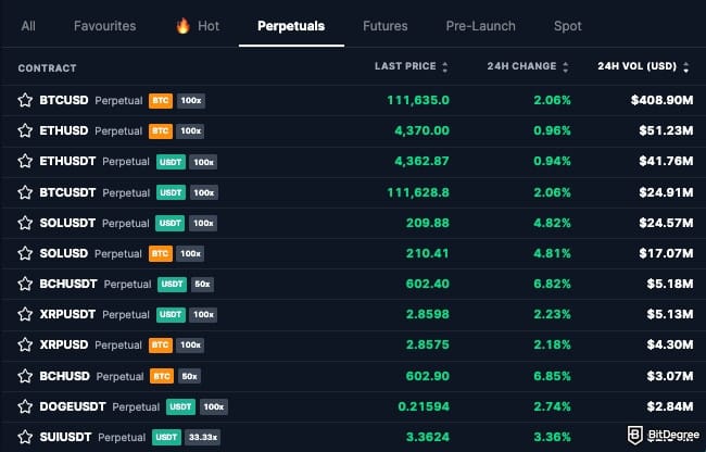 BitMEX review: perpetual contracts on BitMEX.