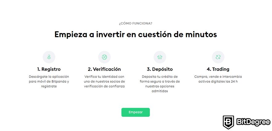 Bitpanda Opiniones: Invierte en Segundos.