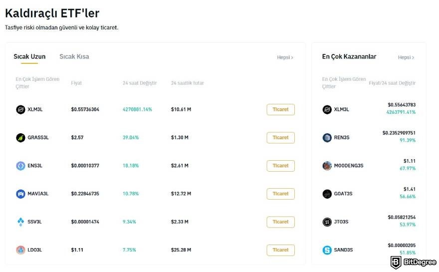 Bitrue Borsası İncelemesi: Kaldıraçlı ETF'ler