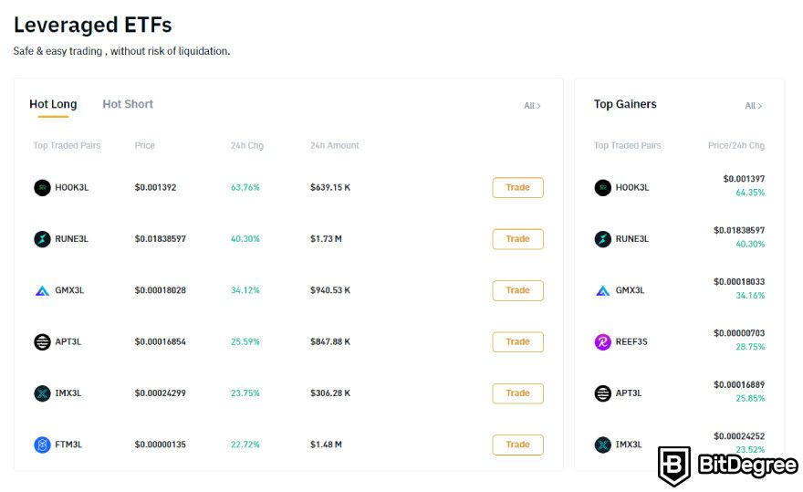 Bitrue review: leveraged ETFs.