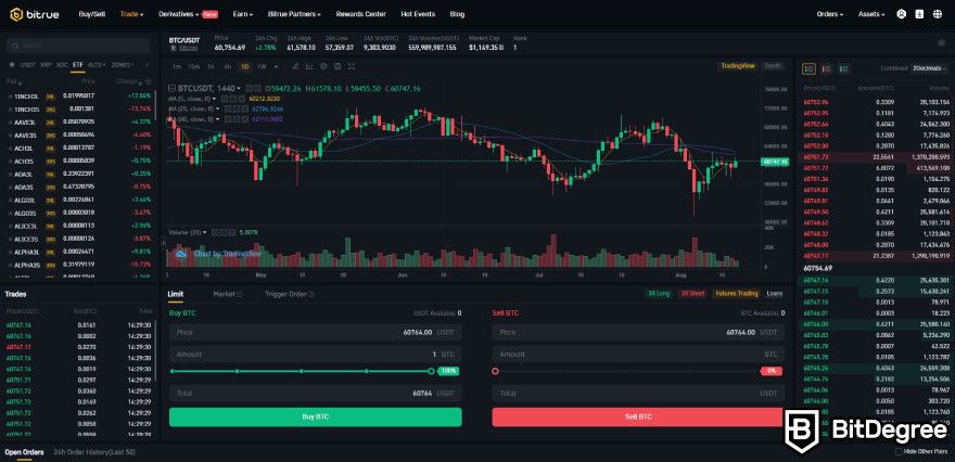 Bitrue review: trading chart.