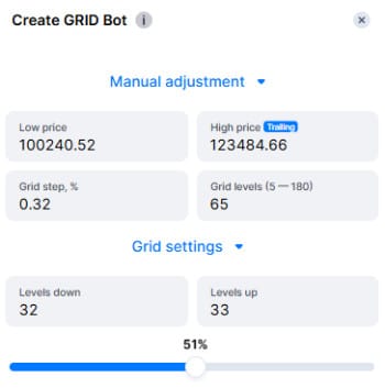Bitsgap review: grid bot custom settings on Bitsgap.