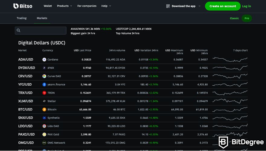 Bitso review: a screenshot of Bitso's markets.