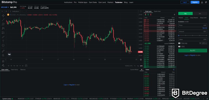 Bitstamp Opiniones: Gráfico de Velas.