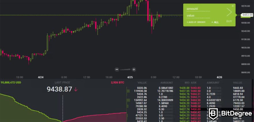 Bitstamp Opiniones: Panel de Transacciones.