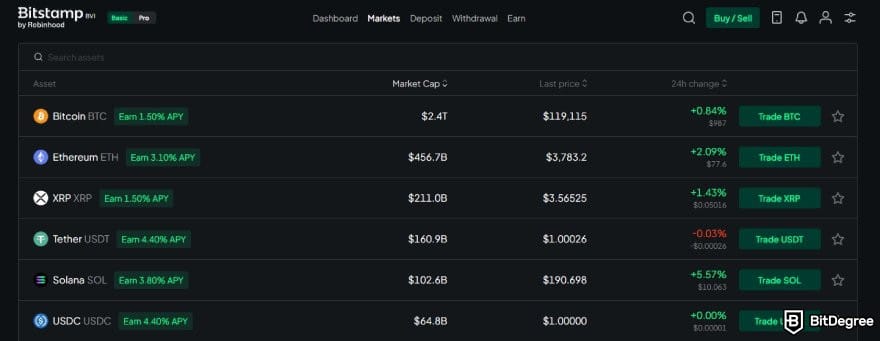 Bitstamp review: Bitstamp's crypto market page.