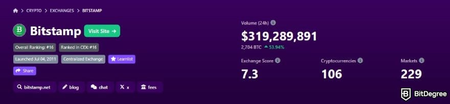 Bitstamp review: Bitstamp core statistics on BitDegree exchange tracker.