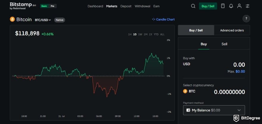 Bitstamp review: Bitstamp's basic trading interface.