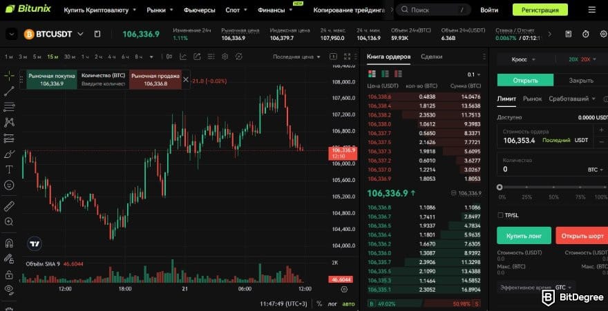 Bitunix отзывы: панель фьючерсной торговли.
