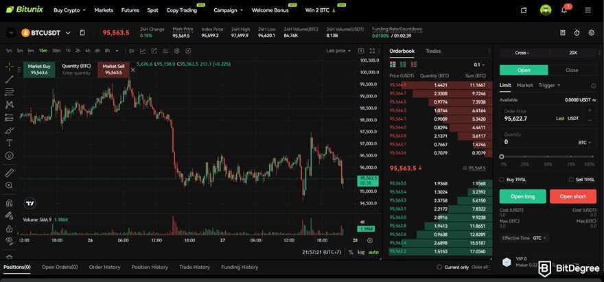 Bitunix review: the futures trading dashboard.