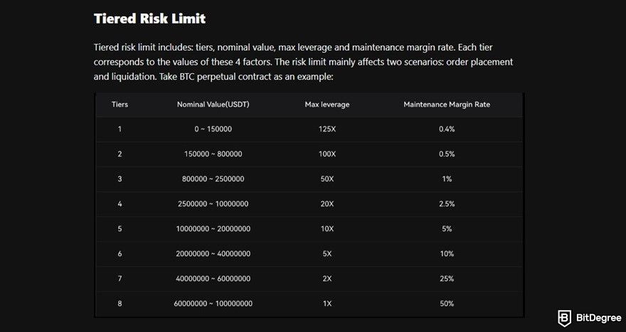 Bitunix review: a tiered risk limit table for BTC perpetual contract.